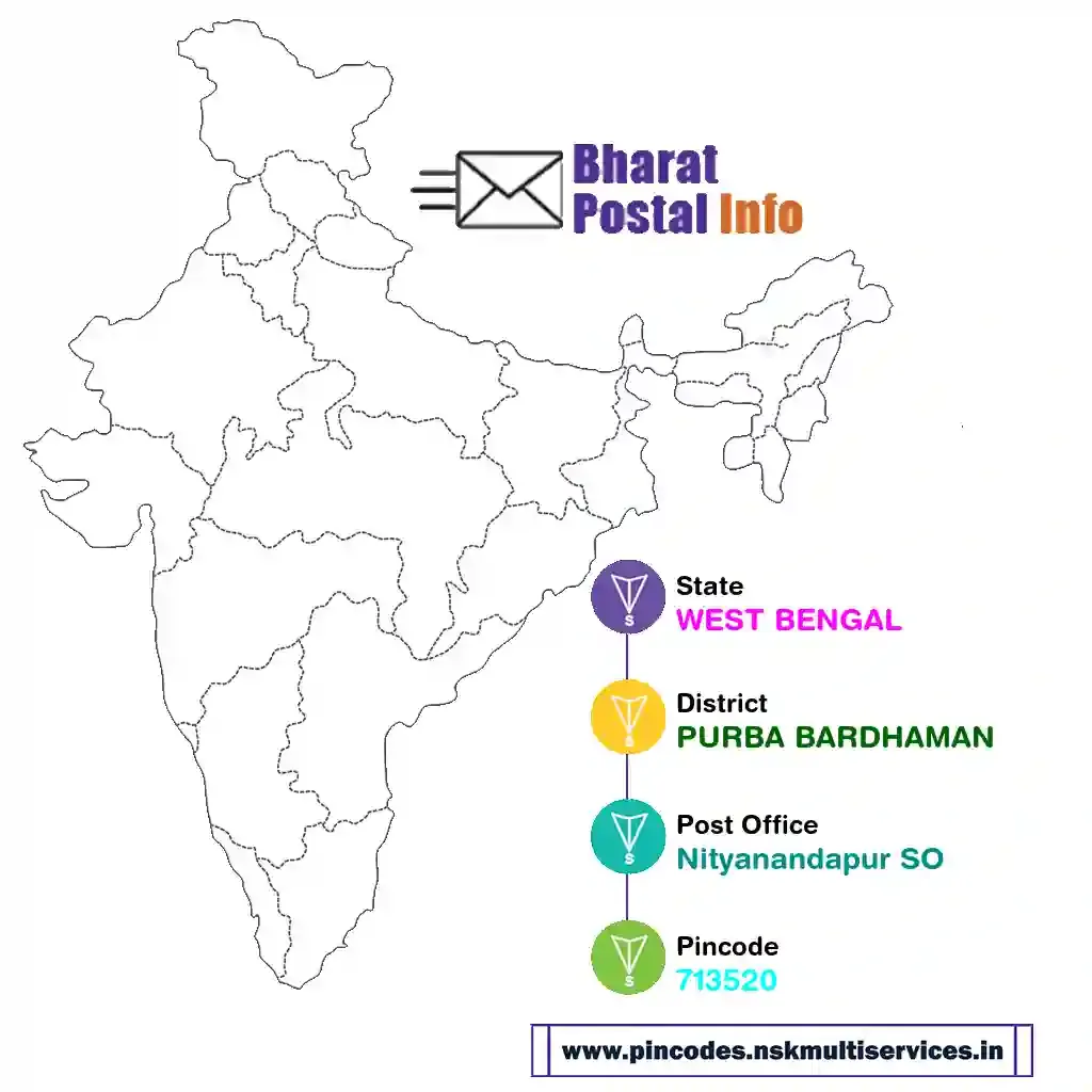 west bengal-purba bardhaman-nityanandapur so-713520